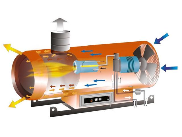 Chauffage à Air Pulsé