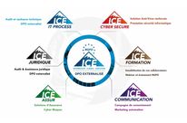 ICE-RGPD Solution de mise en conformité - DPO externalisé - Formation - Audit