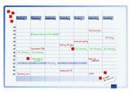 Planning