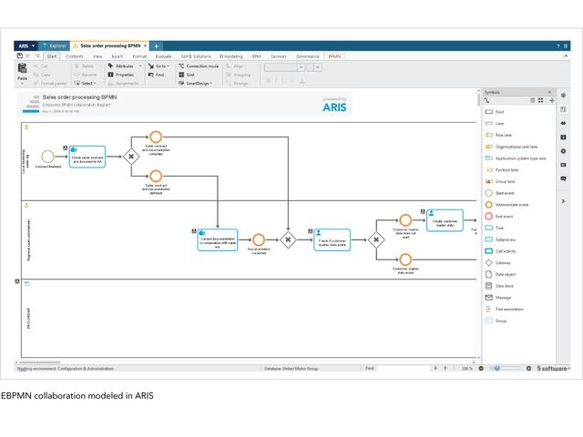 Logiciel : ARIS Business Architect &amp; Designer