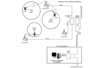 Système de localisation INDOOR API OU RADIO DMR
