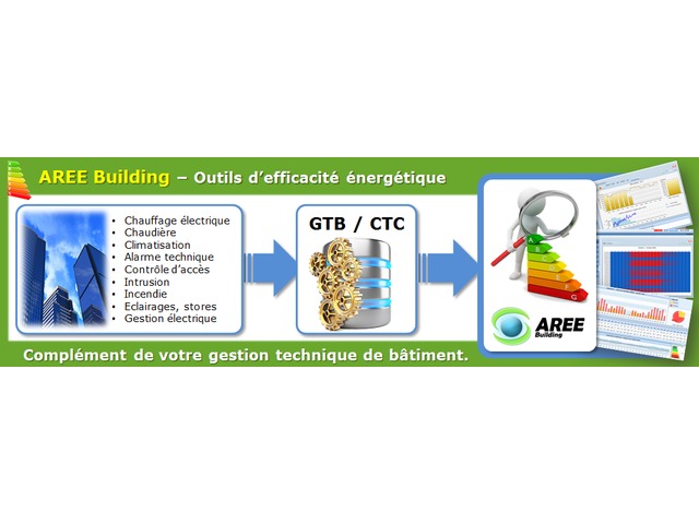 AREE Building : Complément GTB/GTC : Suivez vos consommations 