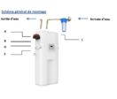 Adoucisseur d’eau professionnel mural AM 8516