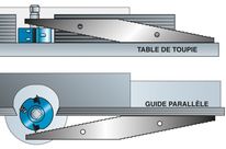 Réglet de toupilleur