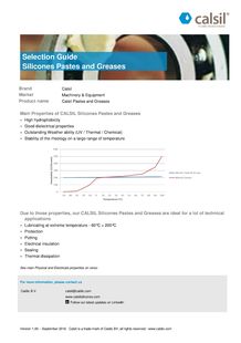 Pâtes et Graisses Silicones