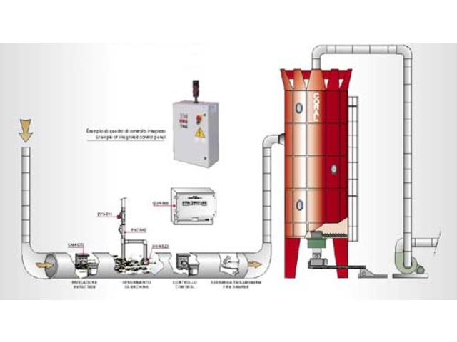 Installation anti-incendie et détection étincelle : Détecteur d'étincelle