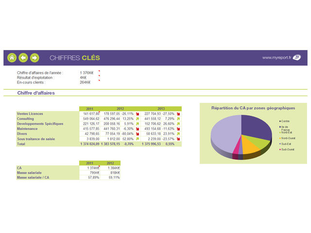 Solution de Reporting sous Excel
