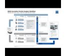 ZEISS Technical Cleanliness Solutions
