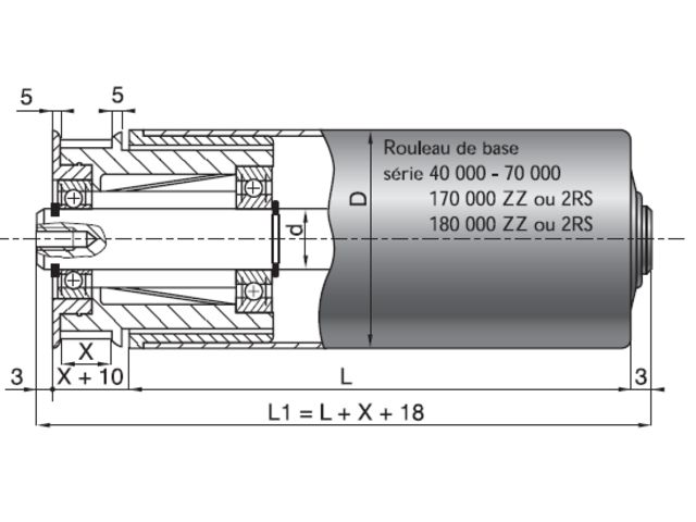 Rouleaux de manutention débrayables à poules crantées
