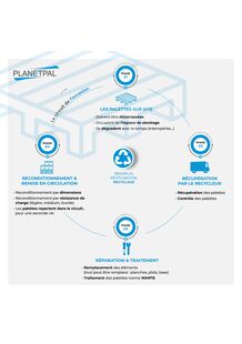 Le circuit de l'occasion