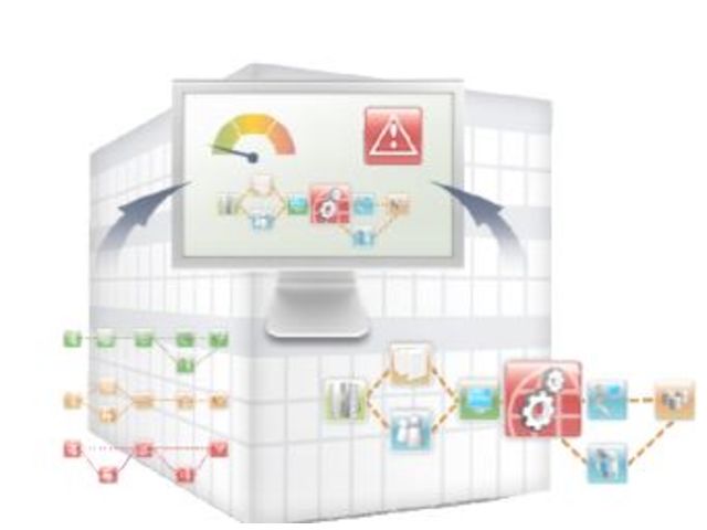 Logiciel : Process Intelligence for Natural Applications