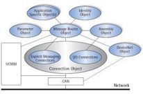 Formation protocole EtherNet/IP