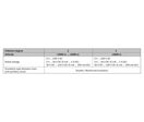 Parafoudre combiné de types 1+2+3 | FLT-SPP-T1-275/25-3+1-UT-R