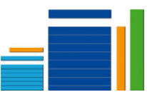 Etiquettes magnétiques en couleur | COROPLAN
