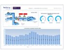 Solution de reporting industriel | AVEVA Reports for Operations