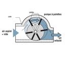 Les pompes à vide à palettes | AIRFLUX
