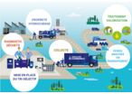 Chimirec, un interlocuteur unique pour une gestion globale des déchets