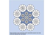 Câbles à torons ronds non restant à la rotation | P129