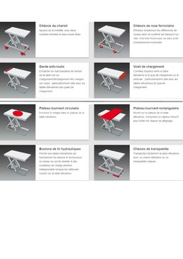 Options disponible sur nos gamme de produits Hymo/Marco