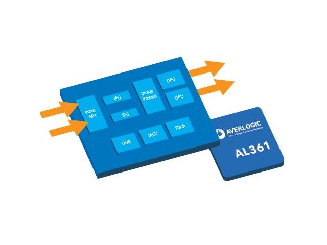Processeur vidéo double canal UHD 4K2K | AL361