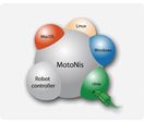 Logiciels: MotoNis SDK