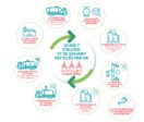 Collecte et recyclage de solvants | Economie circulaire