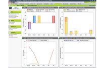 V-DMS : L&amp;#039;Expert métier, partenaire de votre rentabilité.