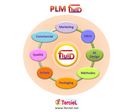 PLM Fluid