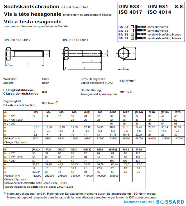 Vis T te Hexagonale Vis T te Hexagonale Standard Acier 8 8 Noir 