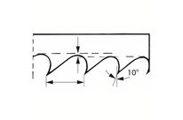 Lame de Scie | HOFFMANN GROUP
