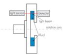 Granulomètre à sédimentation centrifuge | DC24000-UHR – CPS Instruments