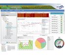 Energy AnalytiX™ - Analyse de la performance Energétique