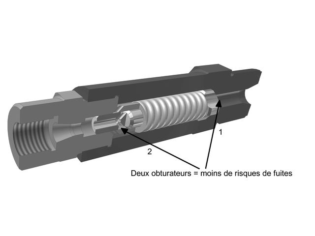Buses à obturation automatique pour l'injection plastique