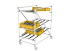 Stockage dynamique FIFO et gestion Kanban | Flowrack classique 2 niveaux plus un retour N°43A-2