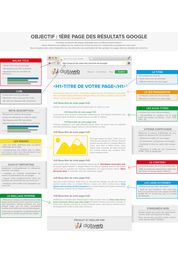Catalogue SEO premiere page de Google
