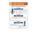 Affiche de poste soins aux électrisés | S80ALPAS-NEU