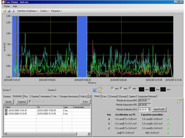 Logiciel d’analyse de vibration | EvecViewerDuo