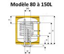 Préparateur mixte ECS vertical mural 80 à 200 Litres échangeur + résistance électrique