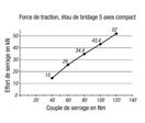 Étau de bridage 5 axes compact mors de serrage lisse norelem