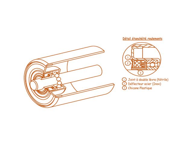 Rouleaux mines pour convoyeur | RAY