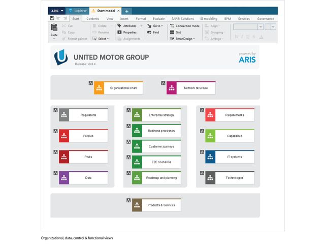 Logiciel : ARIS IT Architect &amp; Designer