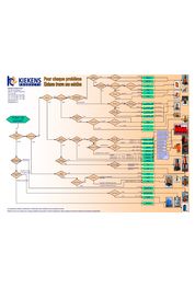 Catalogue Systèmes de traitement de l'air - Kiekens