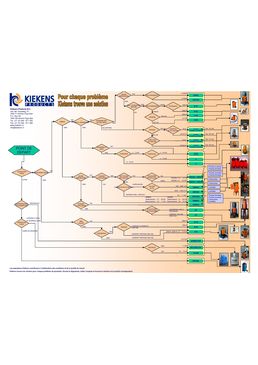 Systèmes de traitement de l'air - Kiekens