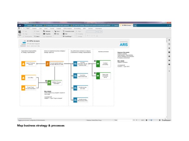Logiciel : ARIS Business Strategy
