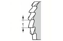 Lames de scies circulaires moyen | HOFFMANN GROUP