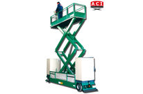 Plateformes automotrices PEA