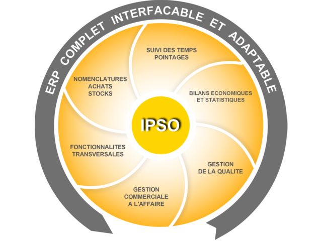 Progiciel de gestion commerciale Solune Ipso
