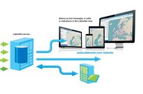 Système de surveillance à distance - LabkoNet