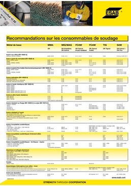 Guide de choix des produits d'apport de soudage