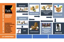 Logiciel de gestion des entrepôts logistiques | TALK Logistique 